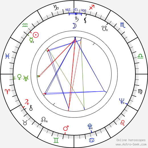 John Nettleton birth chart, John Nettleton astro natal horoscope, astrology