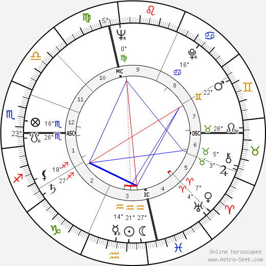 Joy Dirksen Baker birth chart, biography, wikipedia 2024, 2025