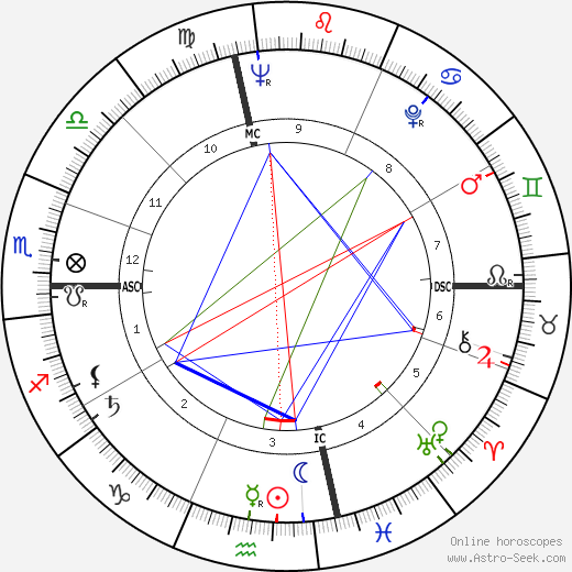 Joy Dirksen Baker birth chart, Joy Dirksen Baker astro natal horoscope, astrology