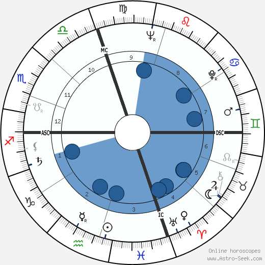 Jules Lenier wikipedia, horoscope, astrology, instagram