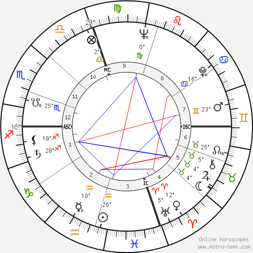 Jules Lenier birth chart, biography, wikipedia 2024, 2025