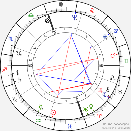 Jules Lenier birth chart, Jules Lenier astro natal horoscope, astrology