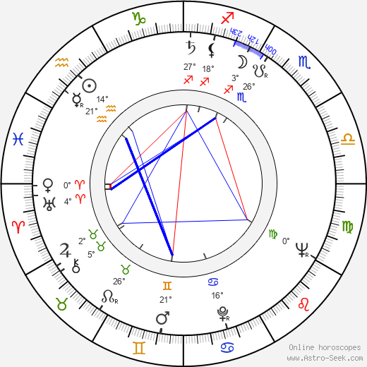 Kaija Aarikka birth chart, biography, wikipedia 2024, 2025