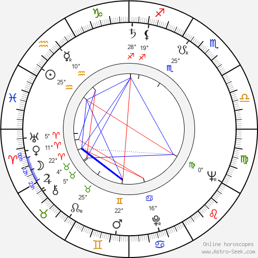 Karel Hanuš birth chart, biography, wikipedia 2024, 2025