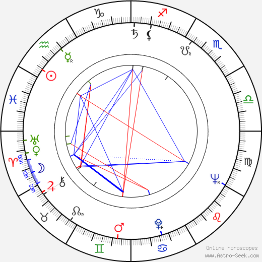 Karel Hanuš birth chart, Karel Hanuš astro natal horoscope, astrology