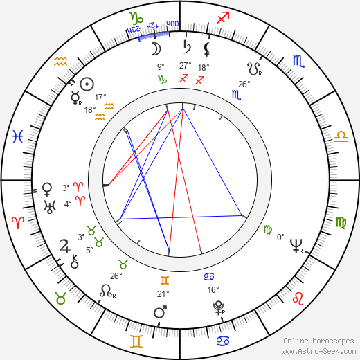 Karel Linc birth chart, biography, wikipedia 2024, 2025