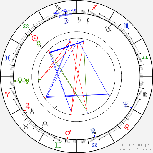 Karel Linc birth chart, Karel Linc astro natal horoscope, astrology