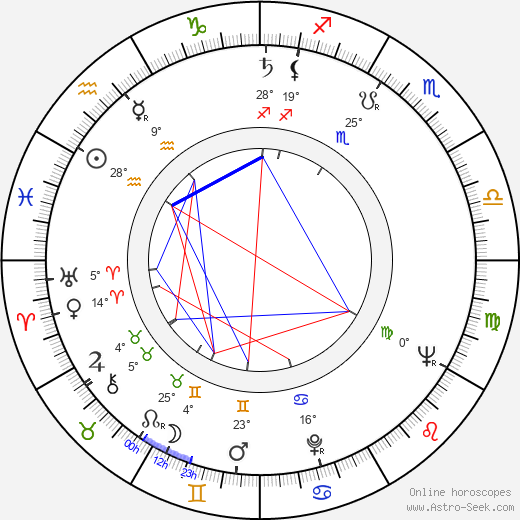 Karel Sodomka birth chart, biography, wikipedia 2024, 2025