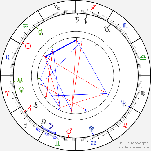 Karel Sodomka birth chart, Karel Sodomka astro natal horoscope, astrology