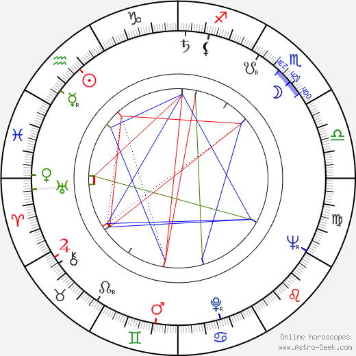 Karel Vejvoda birth chart, Karel Vejvoda astro natal horoscope, astrology