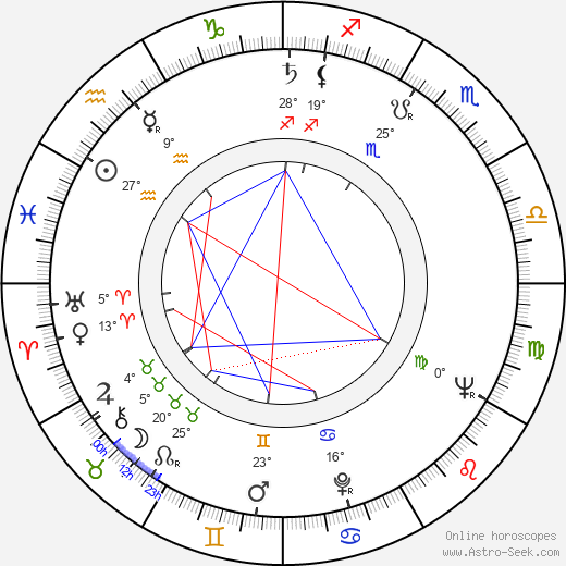 Kazimierz Kutz birth chart, biography, wikipedia 2023, 2024