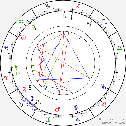 Kazimierz Kutz birth chart, Kazimierz Kutz astro natal horoscope, astrology