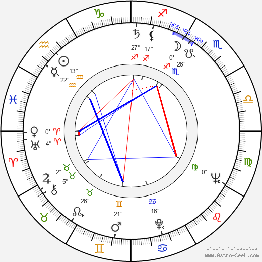 Kôichi Saitô birth chart, biography, wikipedia 2024, 2025