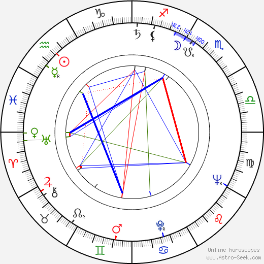 Kôichi Saitô birth chart, Kôichi Saitô astro natal horoscope, astrology