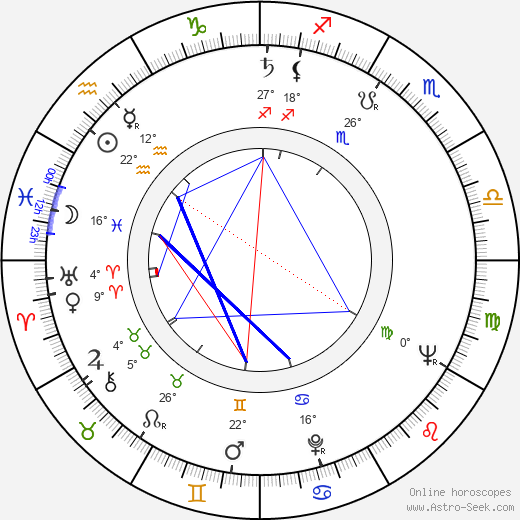 Leonard Kastle birth chart, biography, wikipedia 2023, 2024