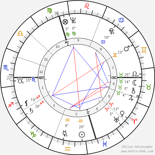 Louis Garaud birth chart, biography, wikipedia 2023, 2024