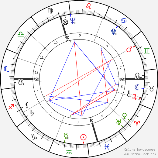 Louis Garaud birth chart, Louis Garaud astro natal horoscope, astrology