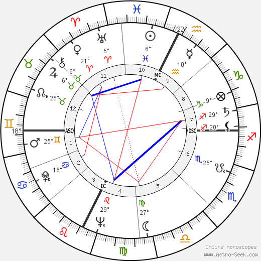 Luigi Male birth chart, biography, wikipedia 2024, 2025