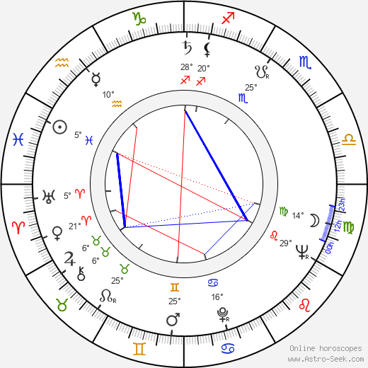 Luis Carandell birth chart, biography, wikipedia 2023, 2024