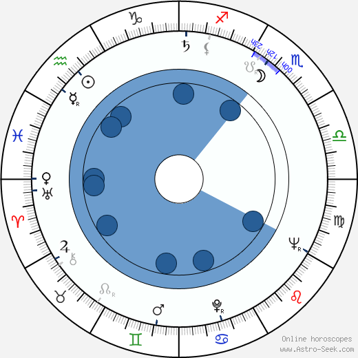 Marie Chocholatá horoscope, astrology, sign, zodiac, date of birth, instagram