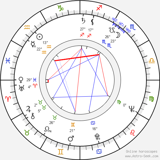 Marie Chocholatá birth chart, biography, wikipedia 2024, 2025