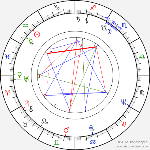 Marie Chocholatá birth chart, Marie Chocholatá astro natal horoscope, astrology