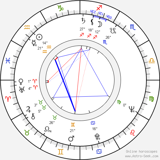 Mi-ryeong Jo birth chart, biography, wikipedia 2024, 2025