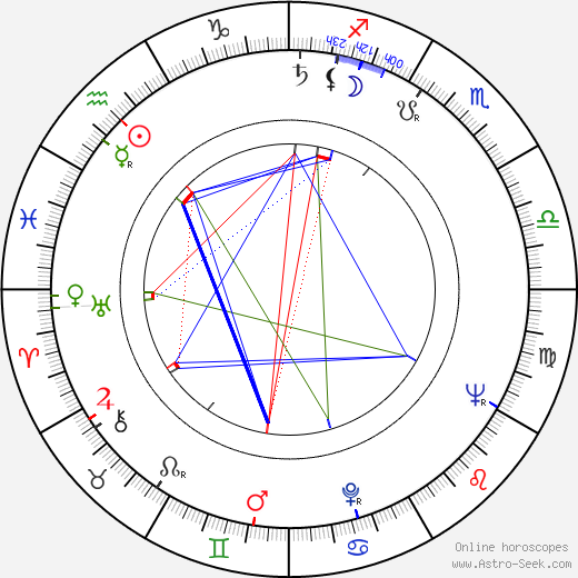 Mi-ryeong Jo birth chart, Mi-ryeong Jo astro natal horoscope, astrology