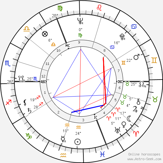 Moustache birth chart, biography, wikipedia 2024, 2025