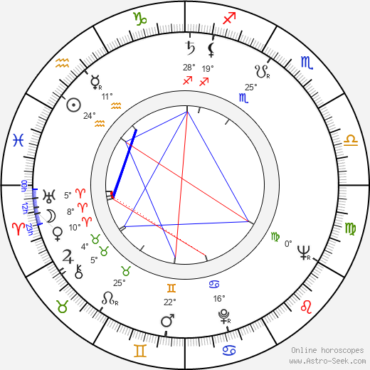 Orvo Holmén birth chart, biography, wikipedia 2024, 2025