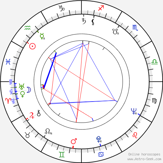 Orvo Holmén birth chart, Orvo Holmén astro natal horoscope, astrology