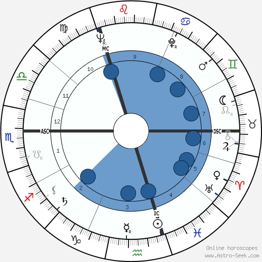 Patricia Routledge Oroscopo, astrologia, Segno, zodiac, Data di nascita, instagram