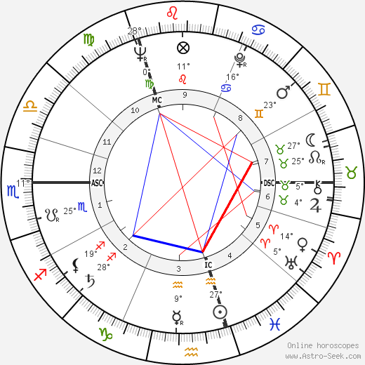 Patricia Routledge birth chart, biography, wikipedia 2024, 2025