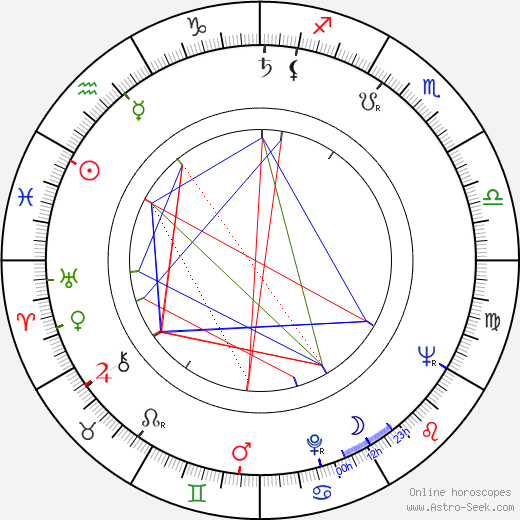 Pekka Nuotio birth chart, Pekka Nuotio astro natal horoscope, astrology