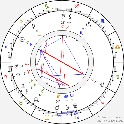 Philip D'Antoni birth chart, biography, wikipedia 2023, 2024