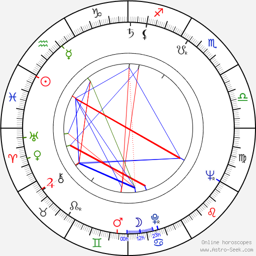 Philip D'Antoni birth chart, Philip D'Antoni astro natal horoscope, astrology