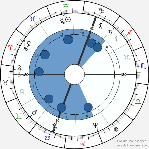 Pierre Brice wikipedia, horoscope, astrology, instagram