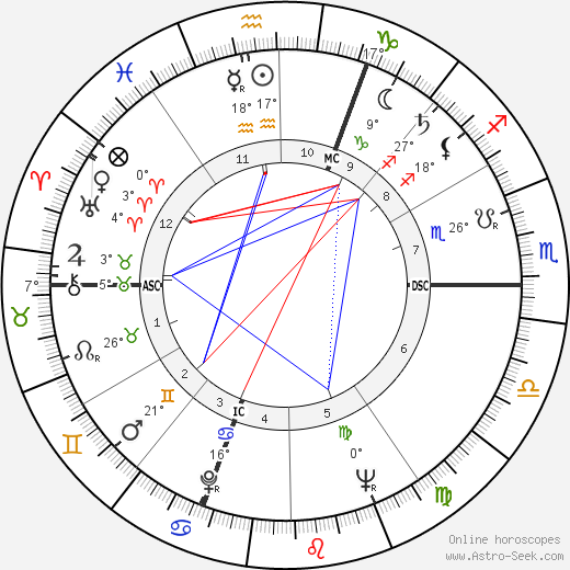 Pierre Brice birth chart, biography, wikipedia 2023, 2024