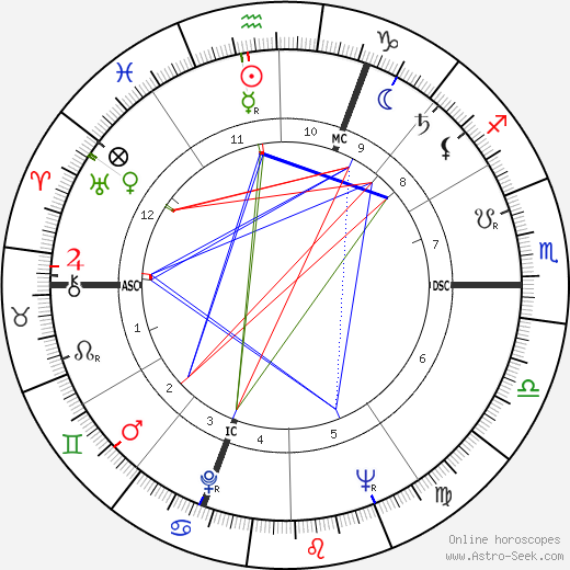 Pierre Brice birth chart, Pierre Brice astro natal horoscope, astrology