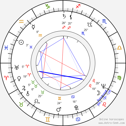 Rebecca Schull birth chart, biography, wikipedia 2023, 2024