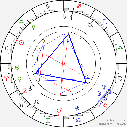 Rebecca Schull birth chart, Rebecca Schull astro natal horoscope, astrology