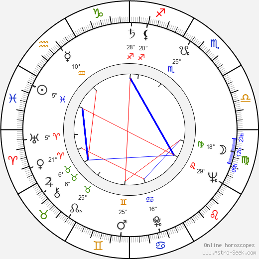 Richard B. Shull birth chart, biography, wikipedia 2024, 2025