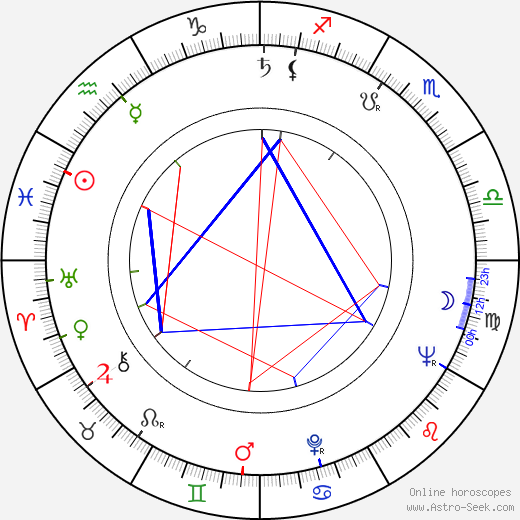 Richard B. Shull birth chart, Richard B. Shull astro natal horoscope, astrology