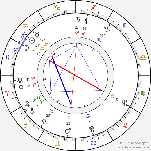 Richard Balducci birth chart, biography, wikipedia 2024, 2025