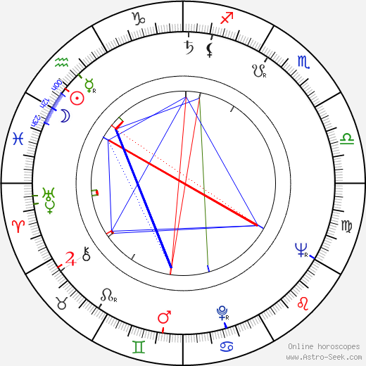 Richard Balducci birth chart, Richard Balducci astro natal horoscope, astrology