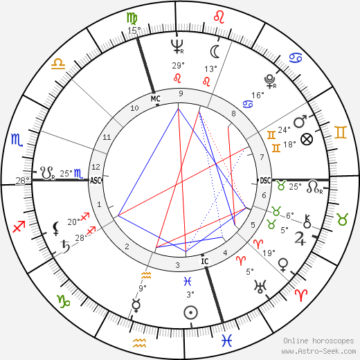 Ryne Duren birth chart, biography, wikipedia 2024, 2025