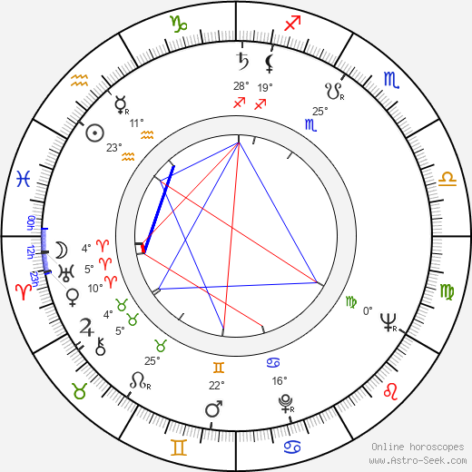 Sachio Sakai birth chart, biography, wikipedia 2023, 2024