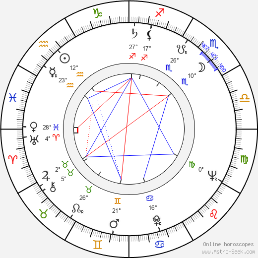 Seppo Virtanen birth chart, biography, wikipedia 2024, 2025