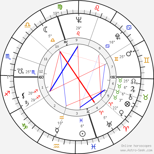 Serge Dureau birth chart, biography, wikipedia 2024, 2025
