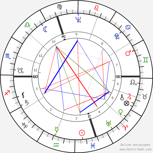 Serge Dureau birth chart, Serge Dureau astro natal horoscope, astrology